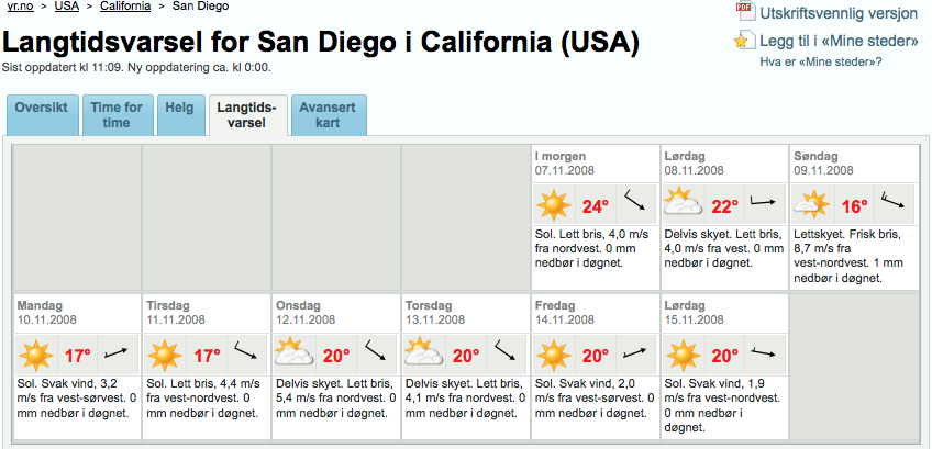 Værmelding for San Diego